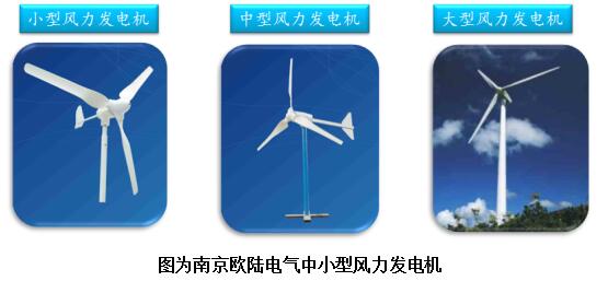 風力發(fā)電機的認識