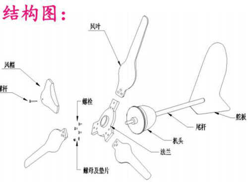 詳解小型風(fēng)力發(fā)電機(jī)組中各個(gè)組件的作用和配置