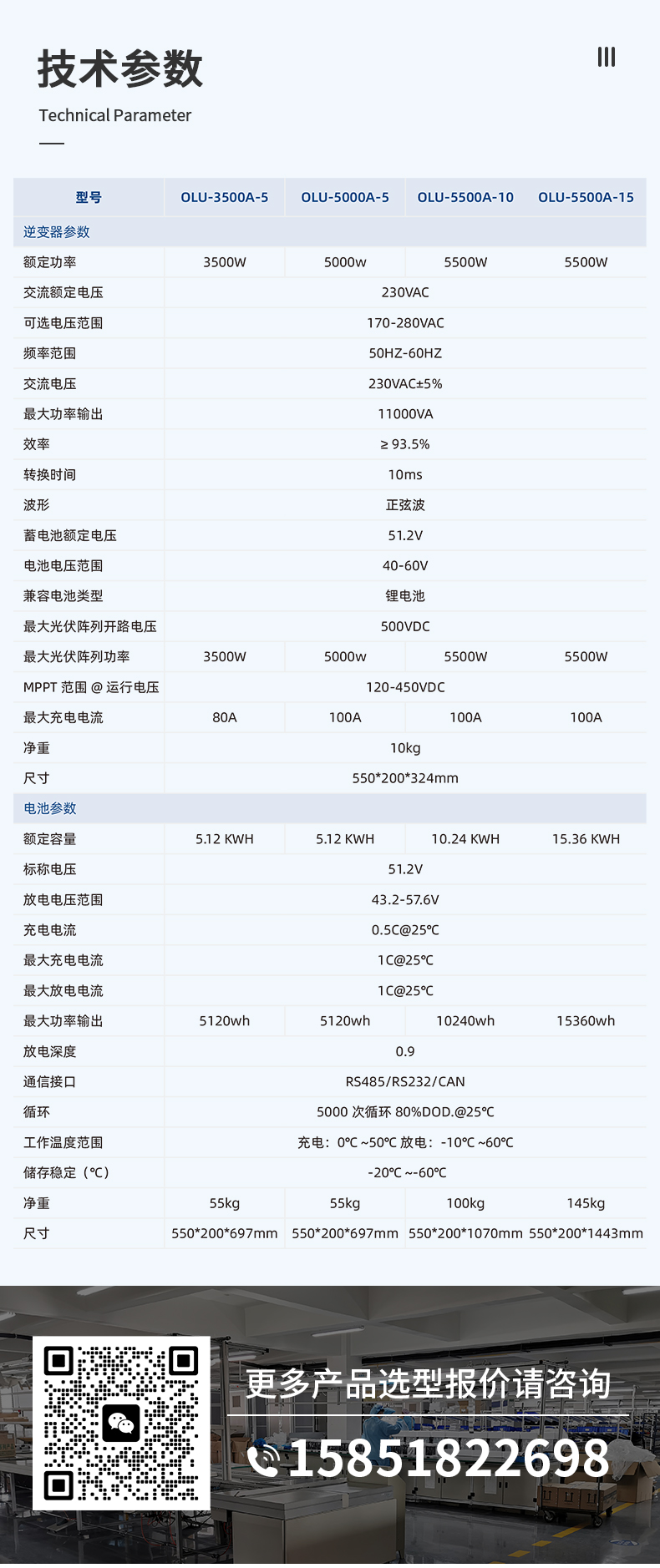 儲能逆控一體機(jī)詳情頁_04.jpg