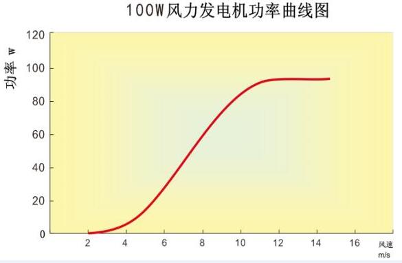 系統(tǒng)配置分析.jpg