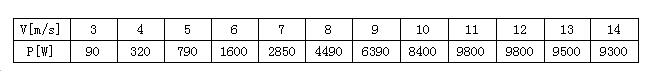 FD系列10KW風(fēng)力發(fā)電機(jī)圖.jpg