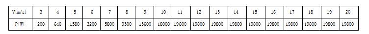 FD系列20KW風(fēng)力發(fā)電機圖.jpg