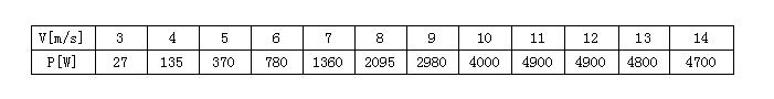 FD系列5KW風(fēng)力發(fā)電機(jī)圖.jpg